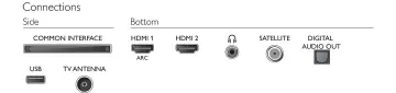 Image relative au PHILIPS-32PHS5525