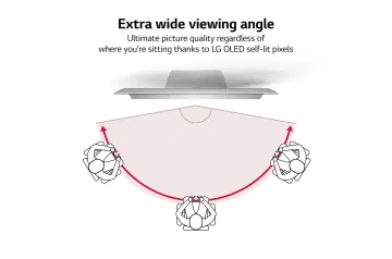 Image relative au LG-OLED48C15LA