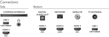 Image relative au PHILIPS-43PUS8507