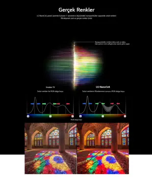 Image relative au LG-55NANO79