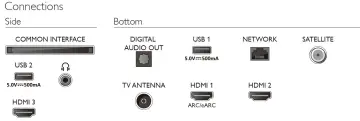 Image relative au PHILIPS-75PUS8108