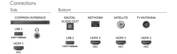 Image relative au PHILIPS-43PUS9235