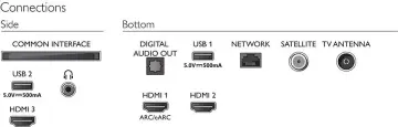 Image relative au PHILIPS-65PUS7657