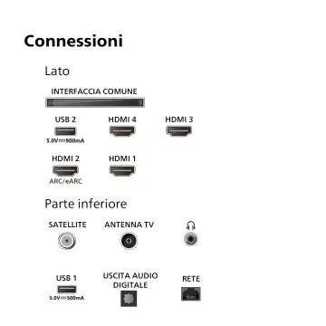 Image relative au PHILIPS-65OLED769